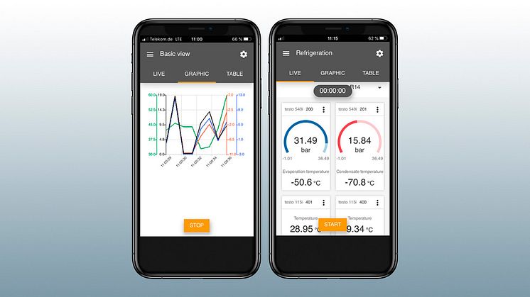 Förvandlar din mobil till ett mätinstrument