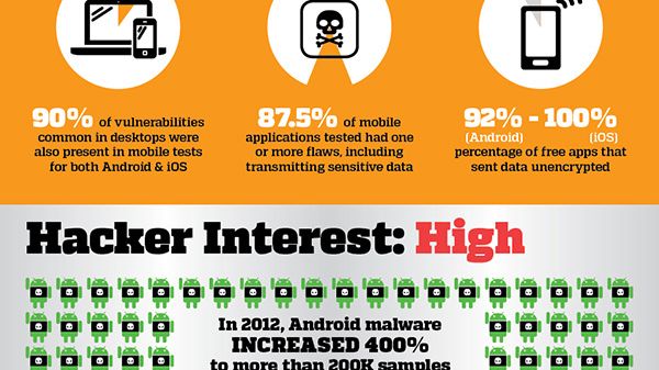 De höga kostnaderna med BYOD - Infograhic