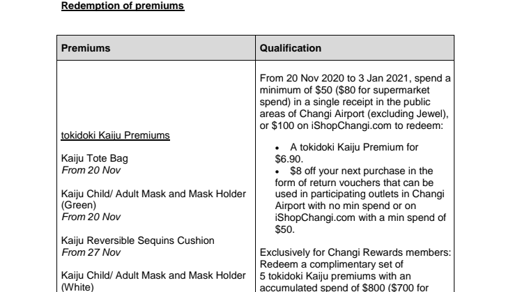 Annex D - Redemption of premiums