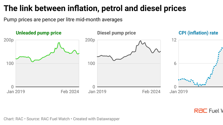 Je0M8-the-link-between-inflation-petrol-and-diesel-prices