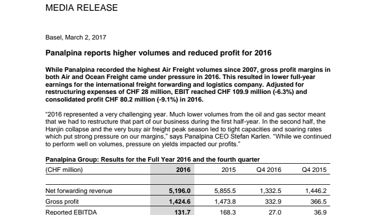 Panalpina reports higher volumes and reduced profit for 2016