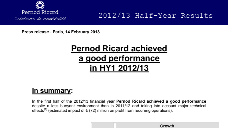 Pernod Ricard achieved a good performance in HY1 2012/13 