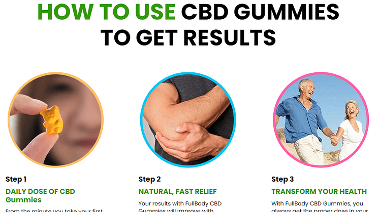 Full Body Health CBD Gummies - how to use