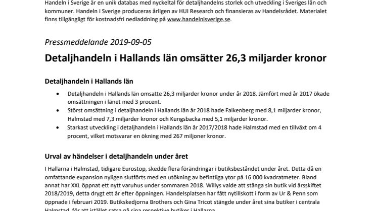 Detaljhandeln i Hallands län omsätter 26,3 miljarder kronor