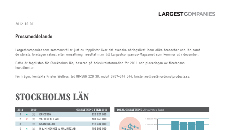 Topplista – Stockholms läns största företag