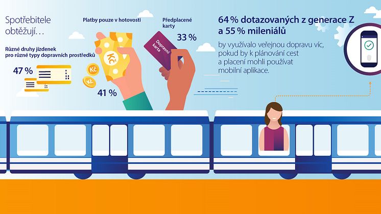 Cestování v Praze je rychlejší s bezkontaktní kartou Visa