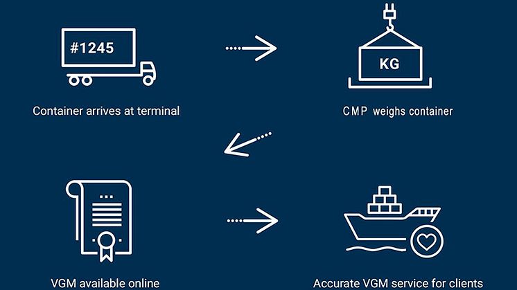 Forbedret VGM-system