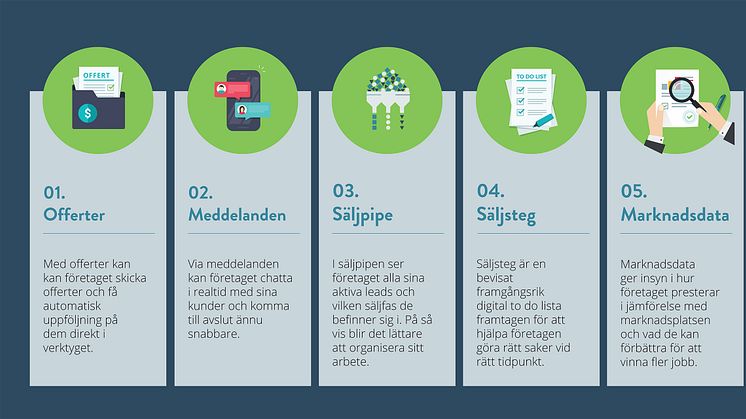 Offerta lanserar Säljverktyget  - automatiserar företagens säljprocess