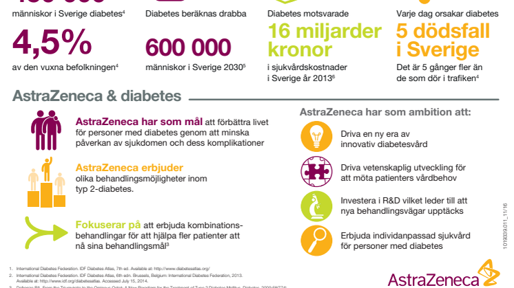 AstraZeneca uppmärksammar Världsdiabetesdagen den 14 november