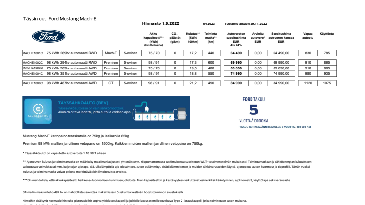 Ford Mustang Mach-E asiakashinnasto 1.9.2022.pdf