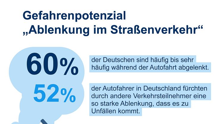 DA Direkt Illustrationen Studie Ablenkung im Straßenverkehr2020 Frage 03