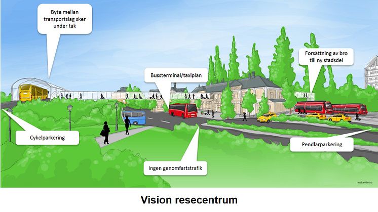 Visionsbild för ett resecentrum vid Östersunds järnvägstation. Illustration: Nestoreville