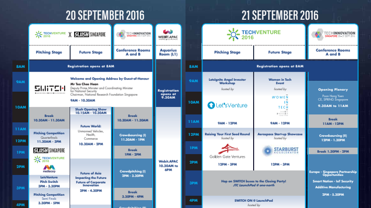 Singapore Week of Innovation and TeCHnology (SWITCH) Programme Overview