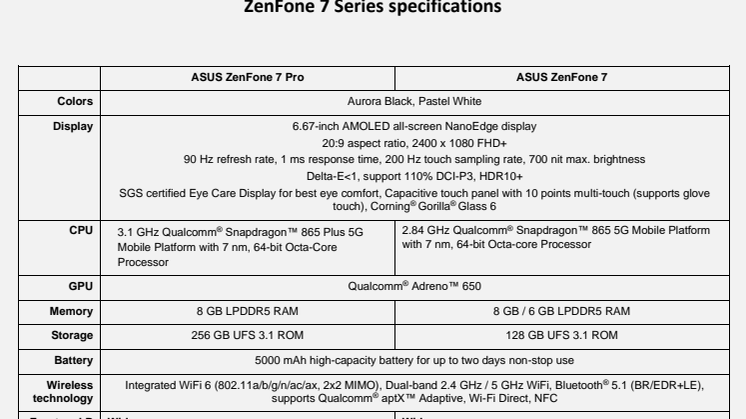 ZenFone 7 Series specifications