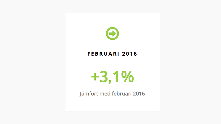  Ökande nyregistreringar men minskande begagnatmarknad i februari