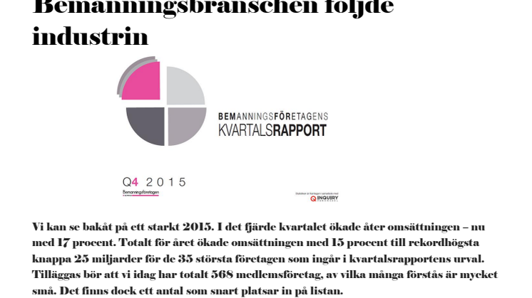 Kvartalsrapport Q4 2015: Bemanningsbranschen följde industrin
