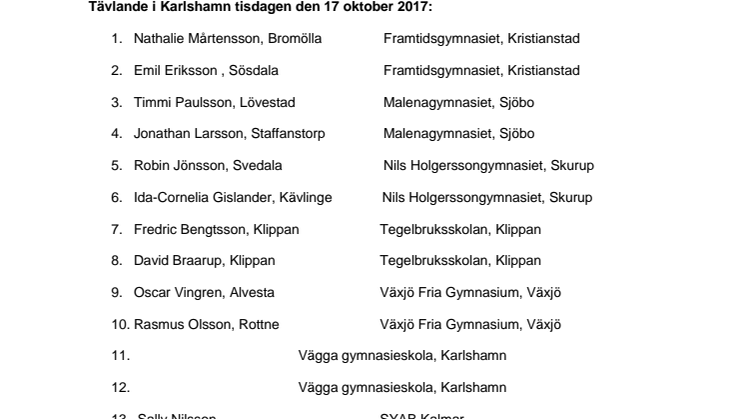 Tävlande i Karlshamn