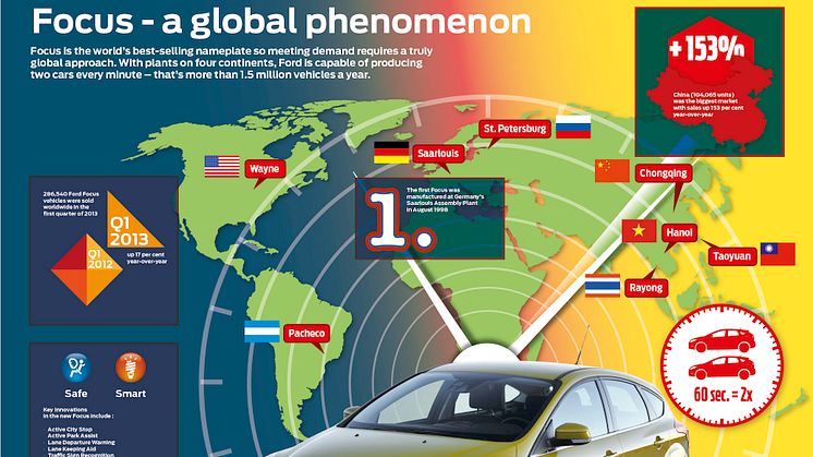Ford Focus maailman myydyin malli