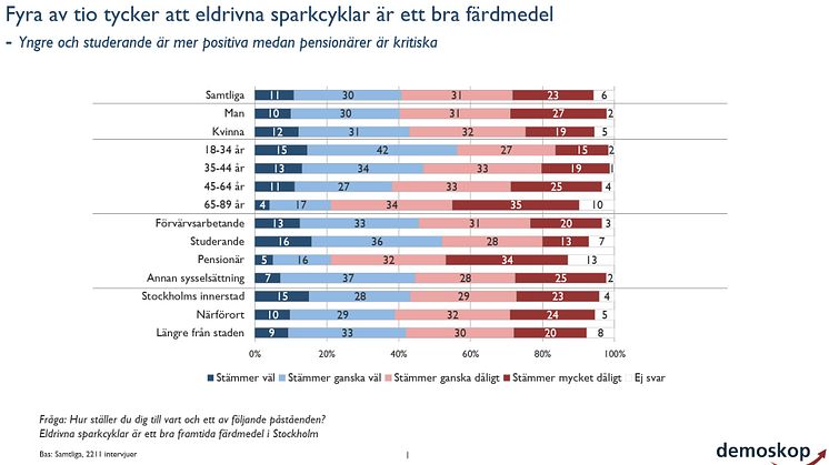 Större bild av undersökningen bifogas som PDF.