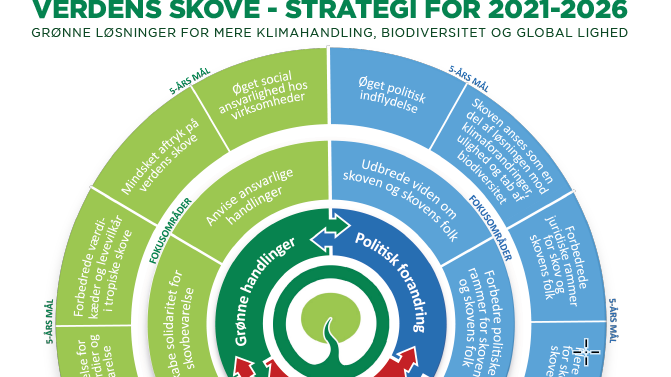 2021-12-22 10_58_28-Verdens Skove - Strategi for 2021-2026.pdf - Adobe Acrobat Reader DC (64-bit).png