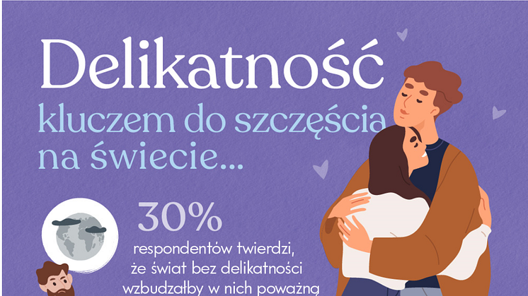 Delikatność kluczem do szczęścia. Milka prezentuje wyniki najnowszego badania.