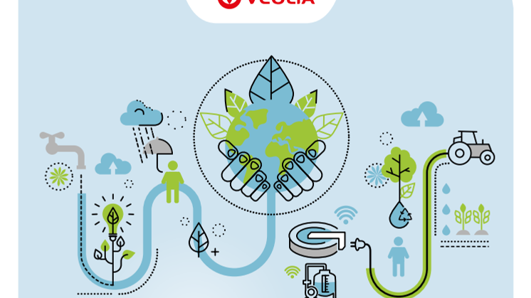 Programm Veolia WasserDialog 2019