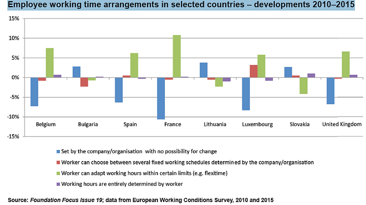 Foundation Focus sheds light on flexible working time arrangements