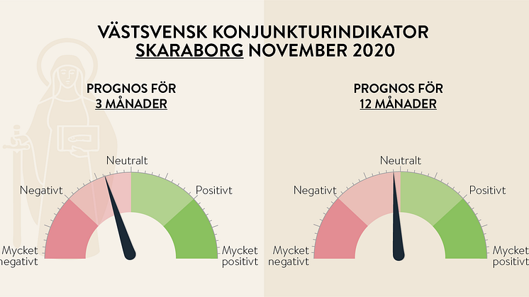 Skaraborg utmärker sig i långtidsprognosen gentemot övriga delregioner i Västsverige