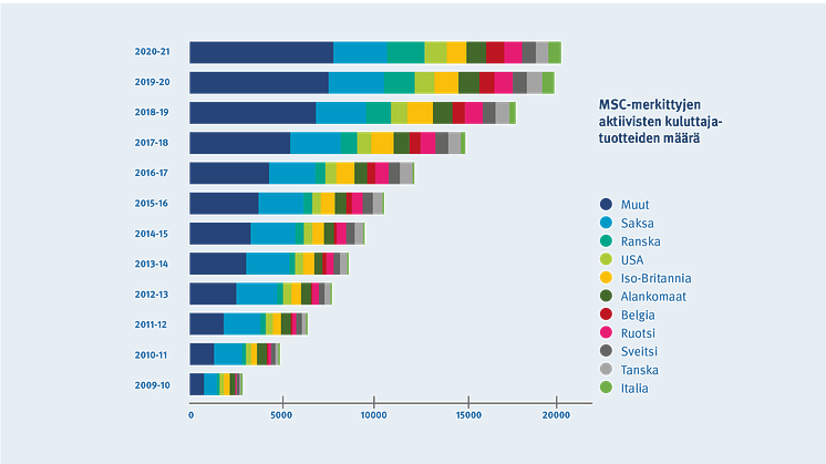 VOLUME_BY_COUNTRY_FI.png