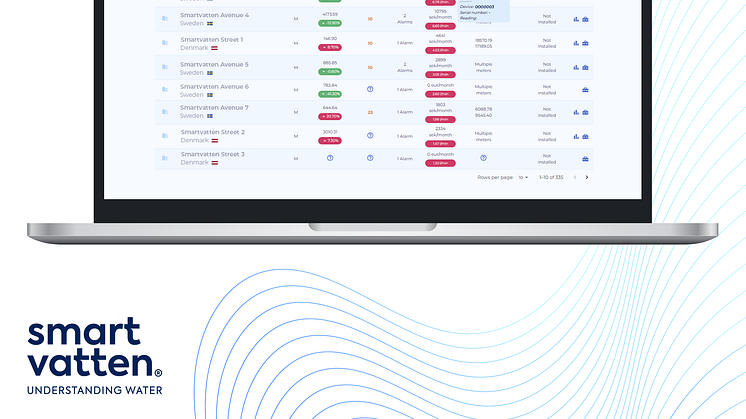 Smartvatten Launches Smartvatten HUB taking Water Efficiency to the next level for Property Owners