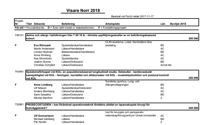 Norrlandstingen ger 2,5 miljoner till klinisk forskning 