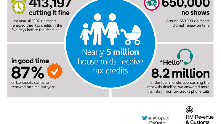 Top 10 tax credits renewal ‘excuses’ revealed