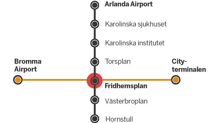 Ny flygbusslinje från Fridhemsplan till Bromma 