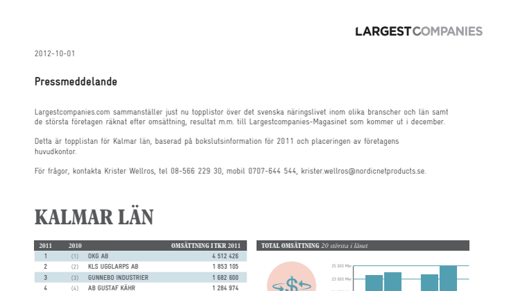 Topplista – Kalmar läns största företag