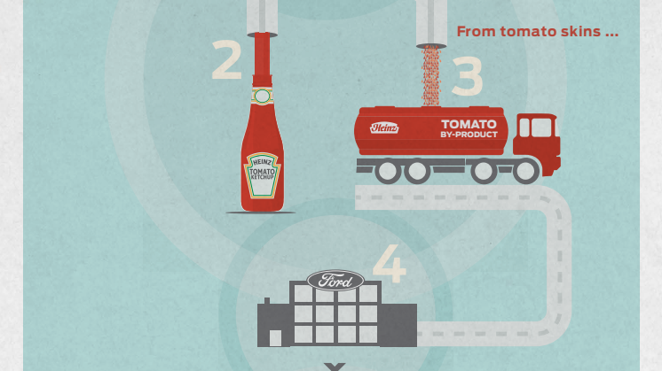 Ford ja Heinz kehittävät yhdessä autonosia tomaateista