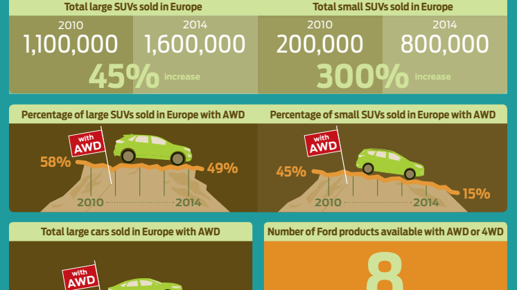 AWD & SUV fakta