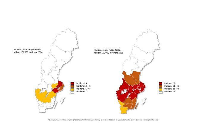 Mer än tre gånger så många drabbas av TBE idag jämfört med för tio år sedan. Trenden är ökande med en större geografisk spridning