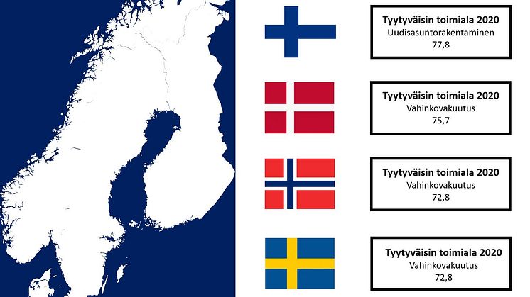 UUDISASUNTORAKENTAMISEN ASIAKASTYYTYVÄISYYS PYSYI KORKEANA MYÖS KORONAVUONNA