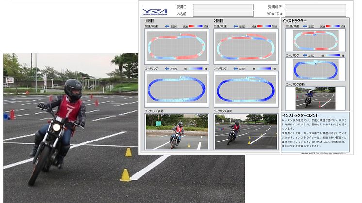 Course overview using YRFS and the ride analysis/evaluation feedback sheet provided to participants