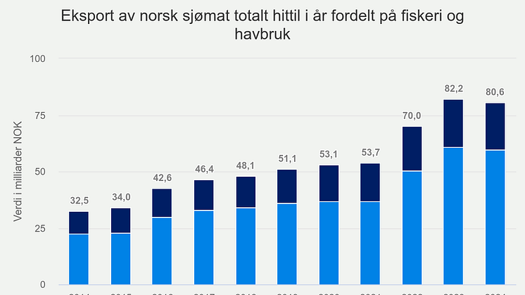 eksport-av-norsk-sjmat-t (12).png