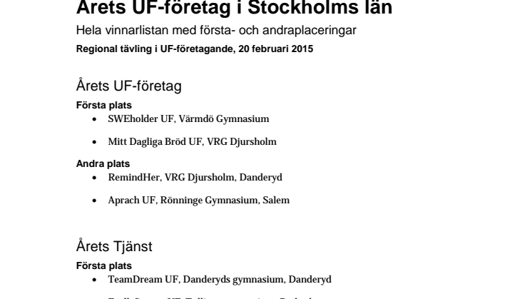 Årets UF-företag i Stockholms län - hela vinnarlistan