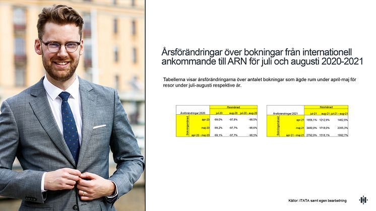 Data för flygbokningar bifogas som PDF.