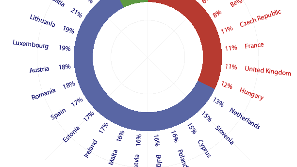 Charting Europeans’ quality of life