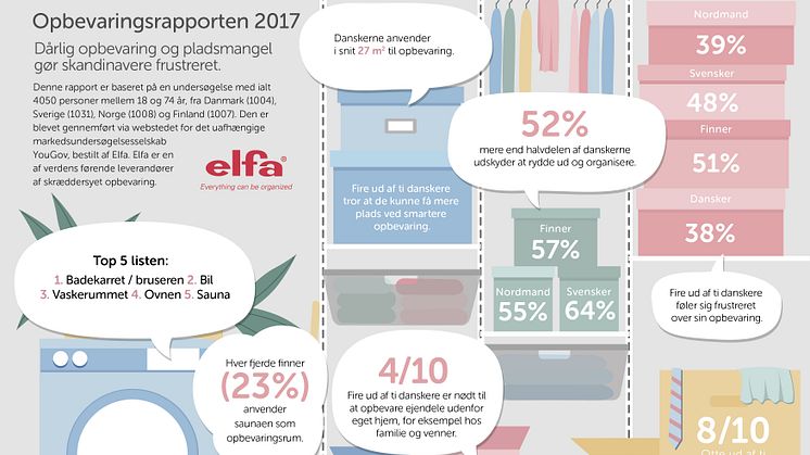 Elfa´s opbevaringsrapport 2017