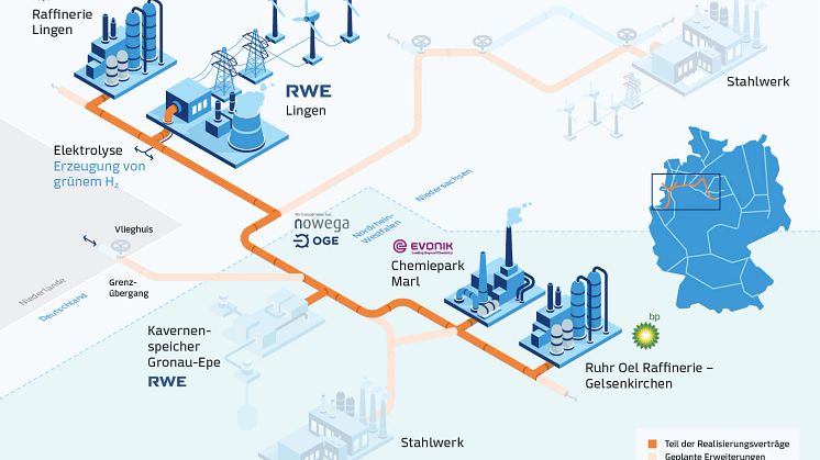 Struktur der geplanten Wasserstoffinfrastruktur. (Quelle: RWE) 