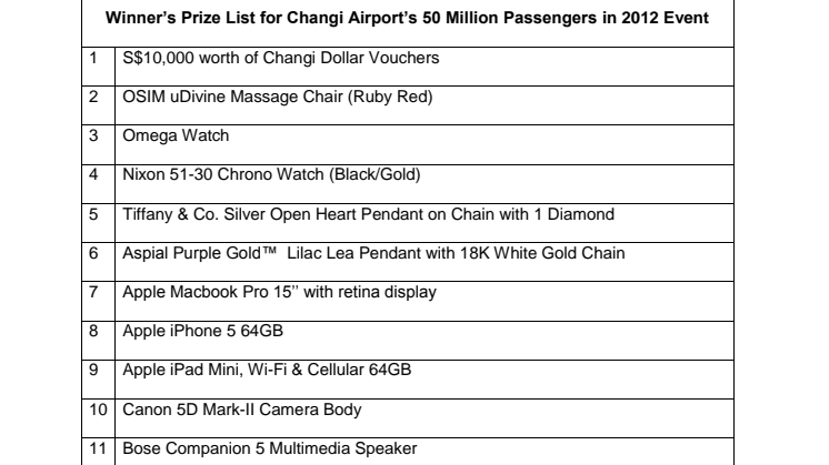 Annex A - Changi Airport registers more than 50 million passengers in 2012