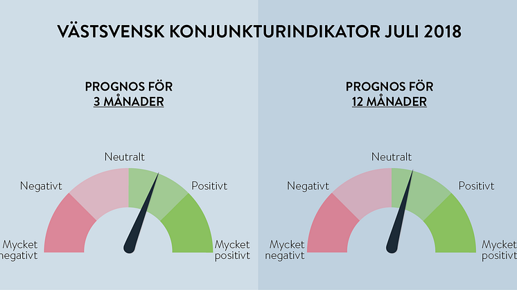 Ett kvartal av västsvenskt högtryck