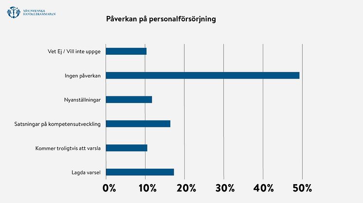 Personalförsörjning.jpg