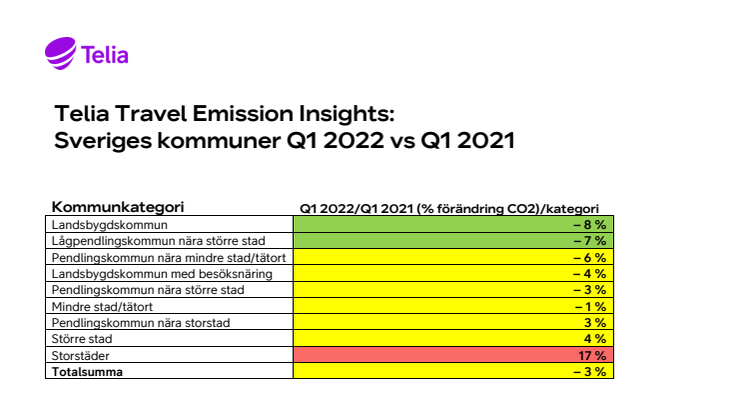 Travel Emission Insights_benchmark alla kommuner_220630.pdf