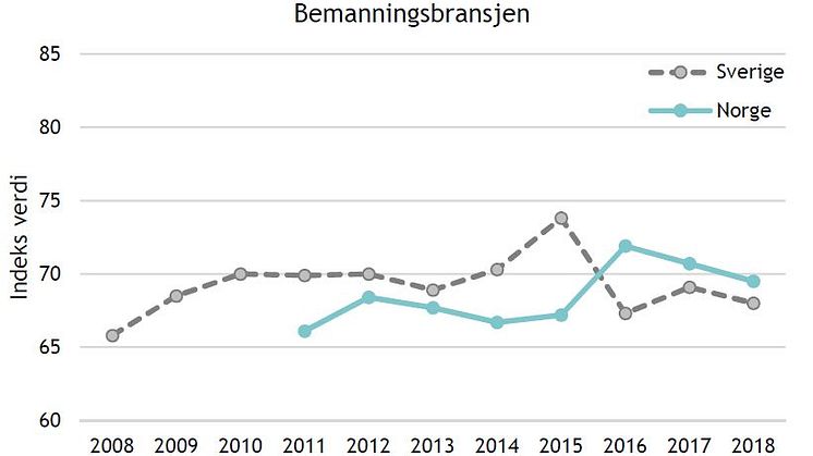 Bemanningsbransjen - fra kundenes ståsted